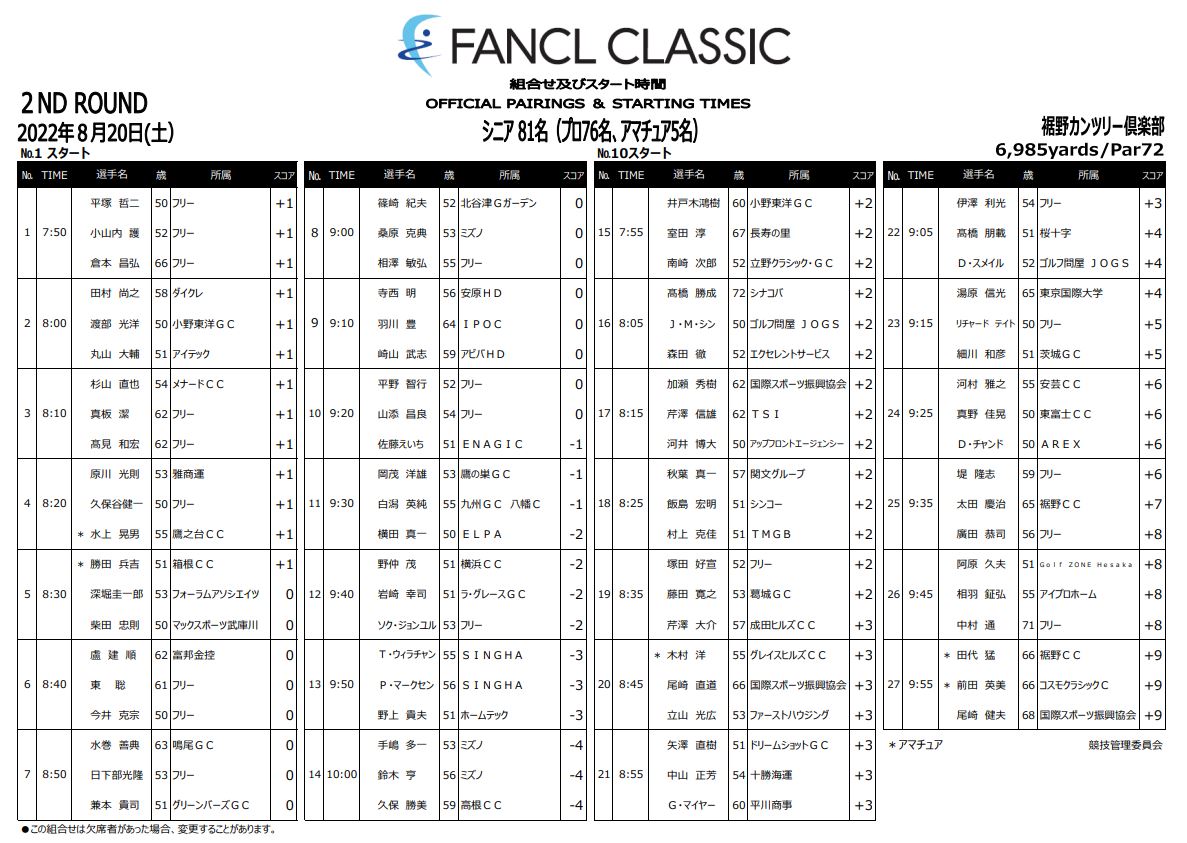 ファンケルクラシック2022 1st Round | 裾野カンツリー俱楽部