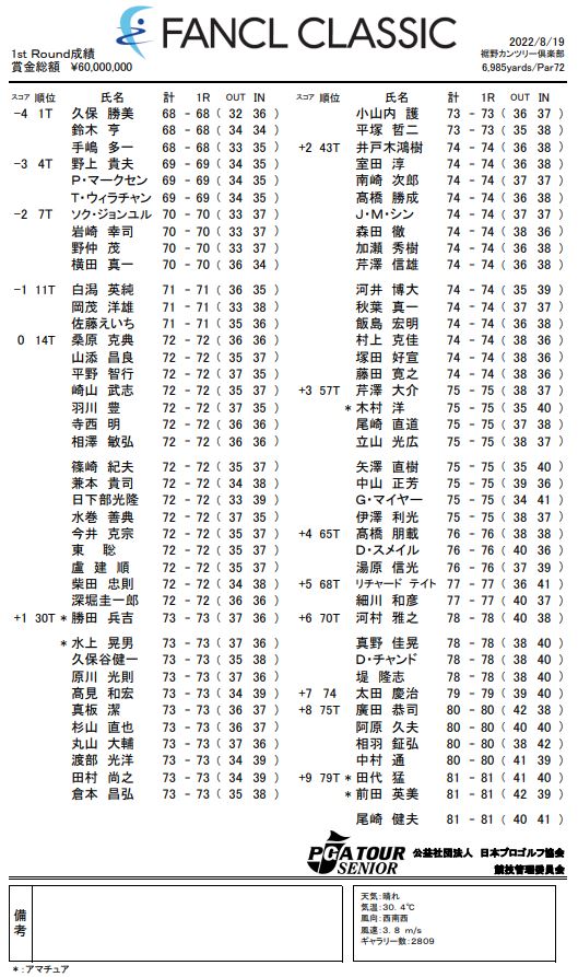 ファンケルクラシック2022 1st Round | 裾野カンツリー俱楽部